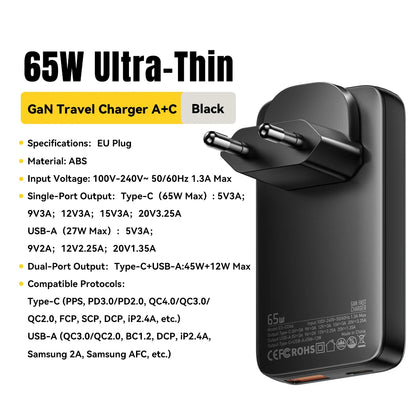 65W GaN Travel Charger